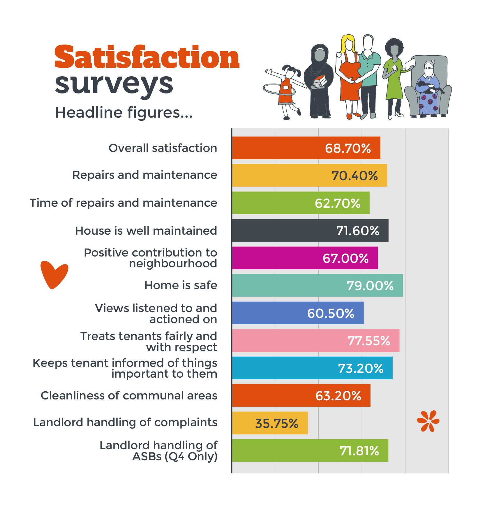 Satisfaction survey graphic